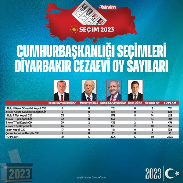 7'linin Cumhurbaşkanı adayı Kemal Kılıçdaroğlu seçim öncesi KHK ve PKK'lılara verdiği vaatlerin meyvesini aldı-4