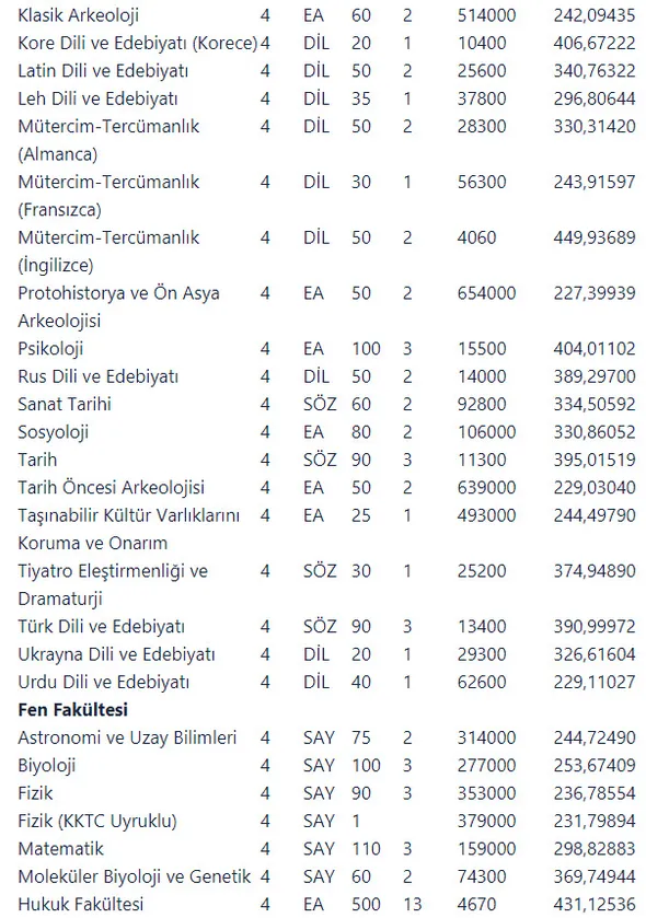 İstanbul Üniversitesi 2019 YKS üniversite sıralaması! İstanbul Üniversitesi taban tavan puanları başarı sıralaması nedir?-10