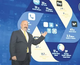 Milli yapay zeka geliyor