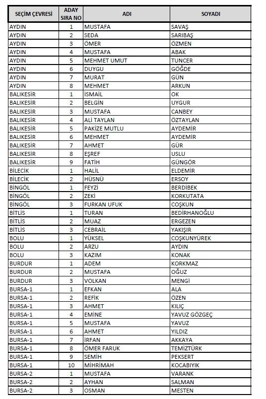 AK Parti'de milletvekili listeleri YSK'ya teslim edildi! Kadın sayısında artış: En genç aday 18 yaşında-22