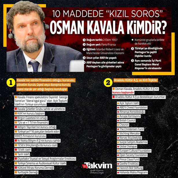 Osman Kavala’nın da aralarında bulunduğu 17 sanıklı Gezi Parkı davası ertelendi-6