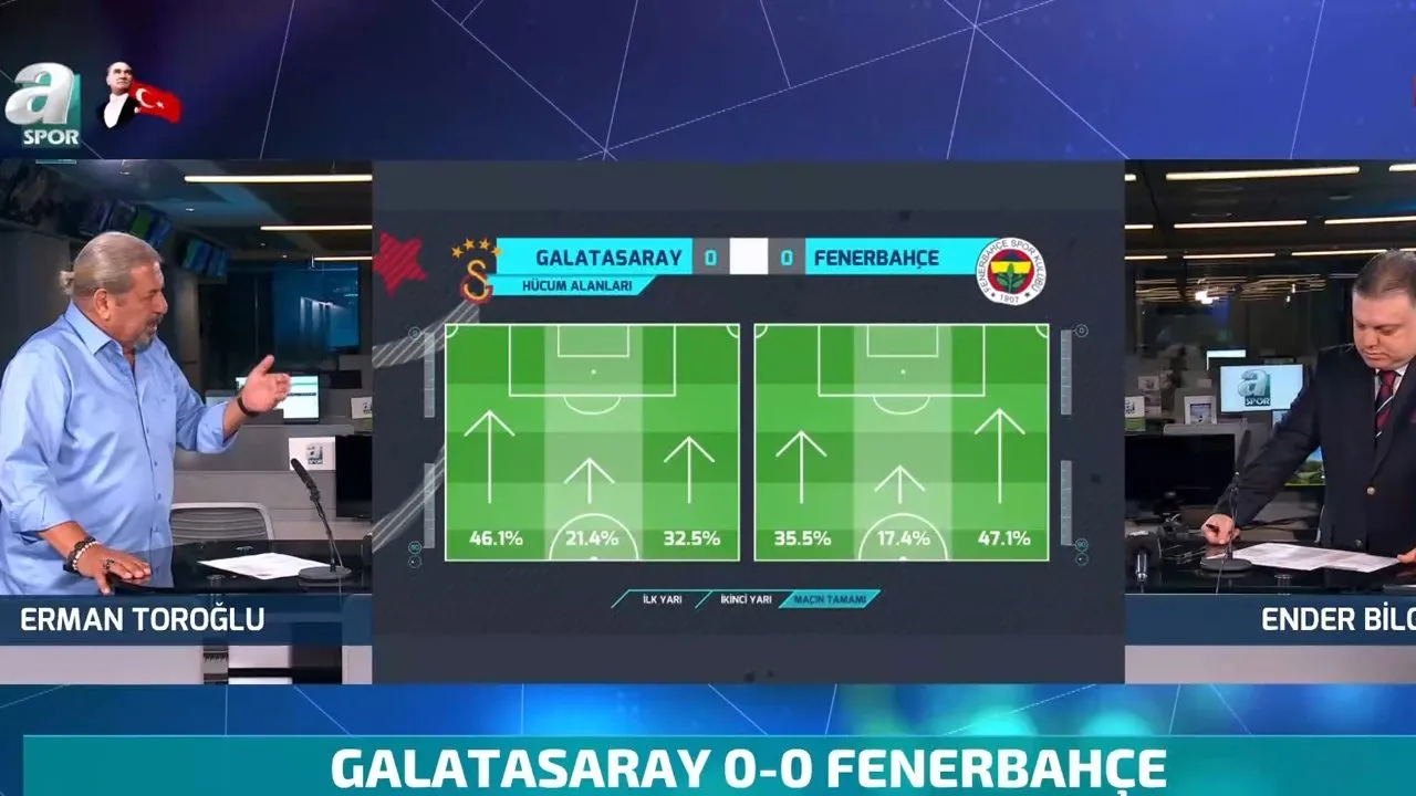 Erman Toroğlu: İğrenç bir lig yaşıyoruz