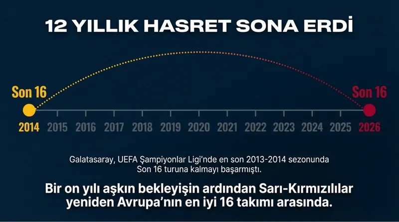 sampiyonlar-ligi-kura-cekimi-takvimi-son-16-kurasi-ne-zaman-iste-galatasarayin-muhtemel-rakipleri-1772104311823.jpg Şampiyonlar Ligi kura çekimi takvimi: Son 16 kurası ne zaman? İşte Galatasaray'ın muhtemel rakipleri-5