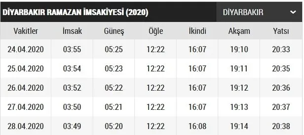 Diyarbakir Sahur Vakti 2020 Diyarbakir Iftar Vakti 2020 Ramazan Imsakiye