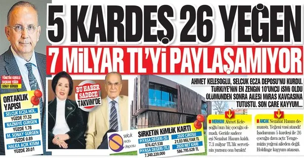 5 kardes 26 yegenin miras kavgasi 7 milyar tl yi paylasamiyorlar son care kayyum takvim 5 kardes 26 yegenin miras kavgasi 7 milyar tl yi paylasamiyorlar son care kayyum takvim