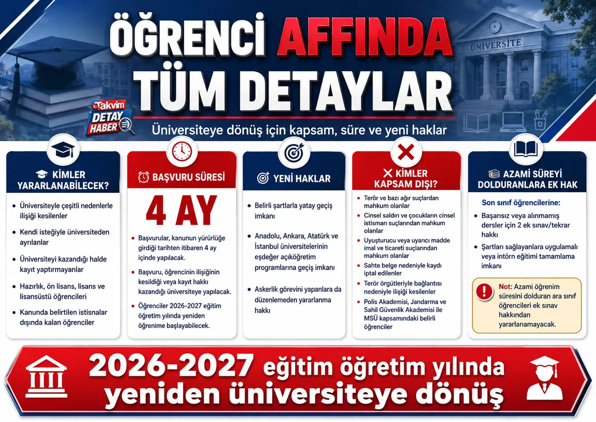 ogrenci-affi-resmi-gazetede-yayimlandi-universiteye-donus-sartlari-neler-1786265985749.jpg (Görsel takvim.com.tr grafik ekibi tarafından hazırlanmıştır)