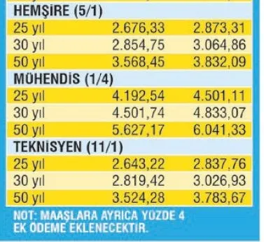 Emekliye zamlı maaşlar ne zaman yatacak? Emekliler 206 TL fark alacak... İşte emekli maaşlarının yatacağı tarih-12