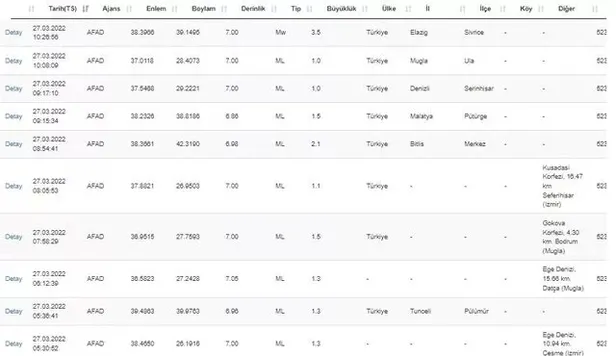 27-mart-afad-kandilli-son-depremler-elazigda-deprem-mi-oldu-kac-siddetinde-elazig-sivrice-malatya-bingol-tunce-1648368566819.jpeg