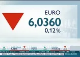 Dolar güne sakin başladı