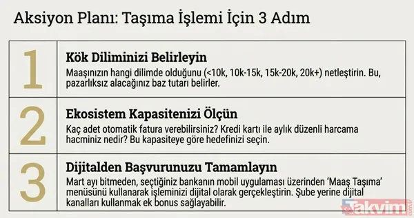 SSK ve Bağ-Kur emeklisine 100 bin TL’ye varan promosyon! 13 bankadan mart listesi - 10