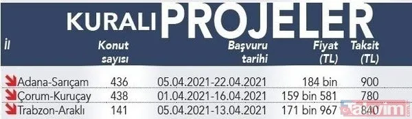 TOKİ'den o illerde 115.000 TL'den başlayan ev fiyatları! 240 ay vade... Toplamda 1.972 konut satılıyor! Son gün uyarısı-3