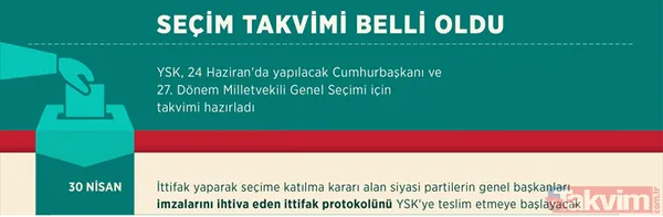Yüksek Seçim Kurulunun (Ysk), 24 Haziran'da Yapılacak Cumhurbaşkanı Seçimi Ve 27. Dönem Milletvekili Genel Seçimi İçin Belirlediği Takvim, Resmi Gazete'de...