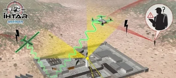 ASELSAN’dan İHASAVAR