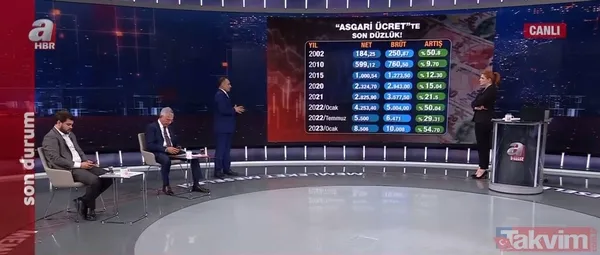 Asgari ücrette son düzlük! Ne kadar artış olacak? Ara zam formülleri neler? Takvim Gazetesi Ekonomi Müdürü Faruk Erdem değerlendirdi - 2