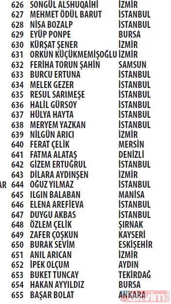 Trendyol Cüzdan kampanyası çekilişi sonuçları açıklandı! Mercedes C200 d FL AMG 2021, Apple iPhone 13 256 GB - 34