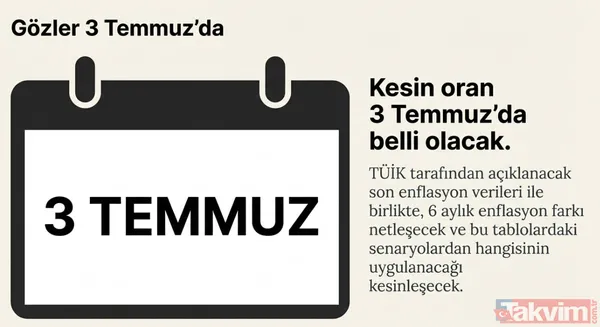 Emekliye yüzde 7.95 enflasyon zammı: Yeni oran TÜİK'ten geldi! SSK BAĞ-KUR'luya temmuz maaş hesabı - 4