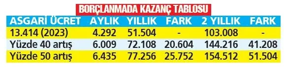 borclanmada-kazanc-tablosu-emekli-olmak-icin-prim-satin-alacaklar-dikkat-erken-basvur-50-bin-tl-kazan-1700946154627.jpeg