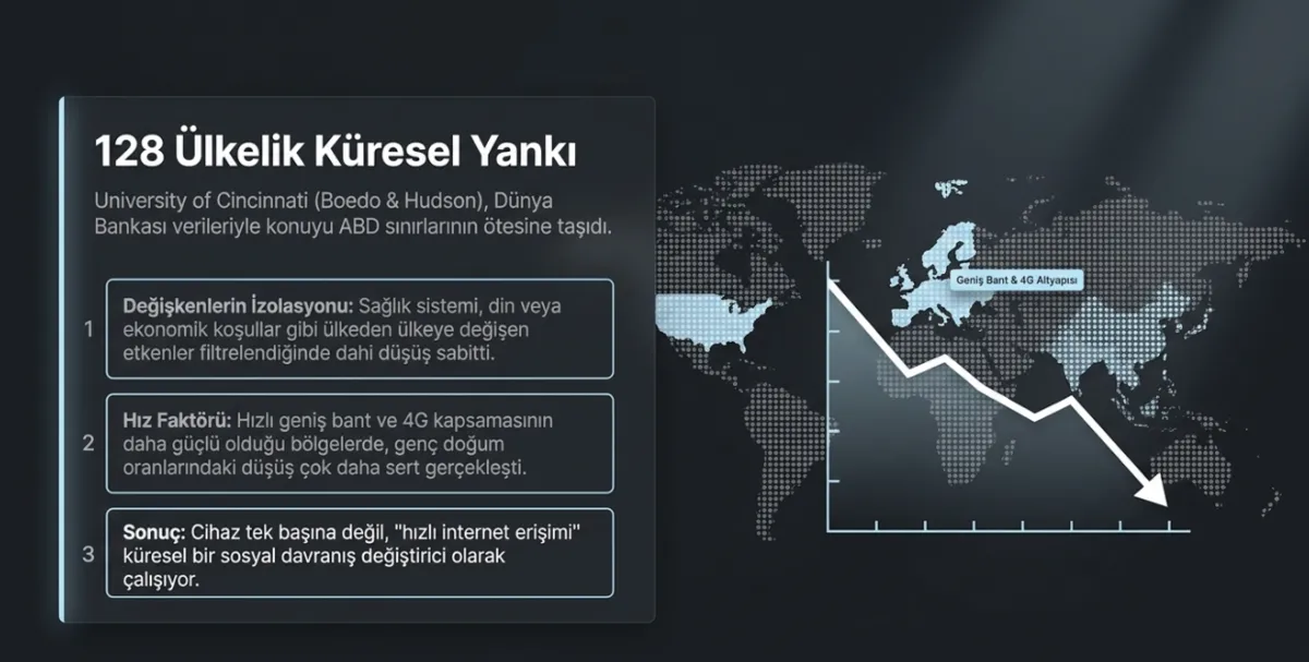 akilli-telefon-kullanimi-dogum-oranlarini-etkiliyor-olabilir-ilk-iphonedan-beri-dususte-1781034201019.png Akıllı telefon kullanımı doğum oranlarını etkiliyor olabilir: İlk iPhone'dan beri düşüşte!-4