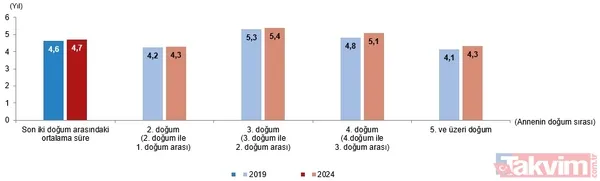 TÜİK istatistikleri açıkladı akıllara Başkan Erdoğan’ın o uyarısı geldi: Savaştan daha önemli tehdit! | O iller için tehlike çanları - 14