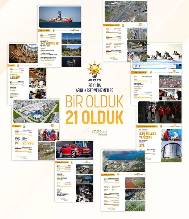 AK Parti 21. yılını kutladı! Başkan Erdoğan'dan 2023 mesajı: Seçimi kazanarak taçlandıracağız-15