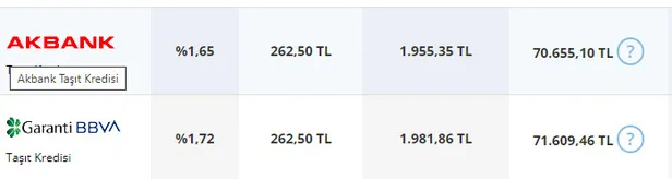 İkinci el araba fiyatları düştü mü? Otomobilde son dakika ÖTV indirimi geldi mi? İşte yeni tek tek kredi faiz oranları...-12