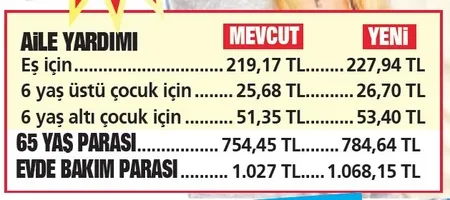 Herkese zam-1