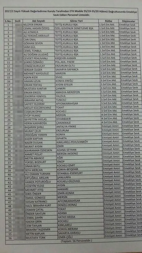 Emniyette flaş emeklilik kararları! İşte tam liste-1