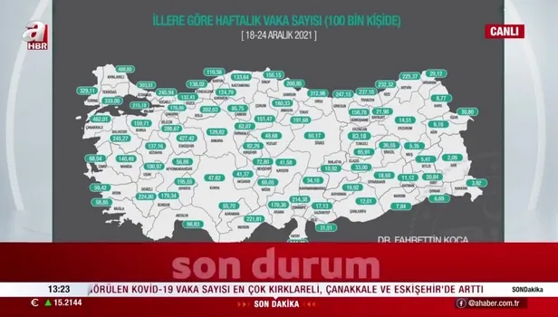 Haftalık vaka haritası açıklandı! İllere göre vaka sayıları ne durumda? İşte 18-24 Aralık tarihleri arasında Covid-19 vaka sayıları...
