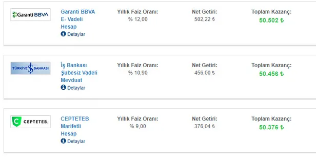 bankalardan-kiyasiya-rekabet-musluklar-acildi-faiz-oranlari-adeta-kanatlanarak-ucmaya-basladi-50-bin-tl-birikimi-olanlar-1614496140404.jpg Bankalardan kıyasıya rekabet! Faiz oranları adeta kanatlanarak uçmaya başladı! 50 bin TL birikimi olanlar…-2