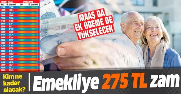 Emekliye 275 lira zam | Ek ödemeli 2020 SSK SGK ve Bağ-Kur güncel emekli maaşı ne kadar olacak?