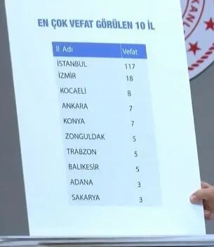Son dakika: Bakan Koca 1 Nisan Kovid-19 vaka sayılarını açıkladı: 14.396 test yapıldı-3