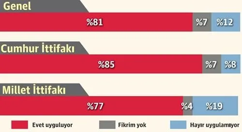 Her 5 kişiden 4’ü “Batı’dan ekonomik baskı var” diyor-3