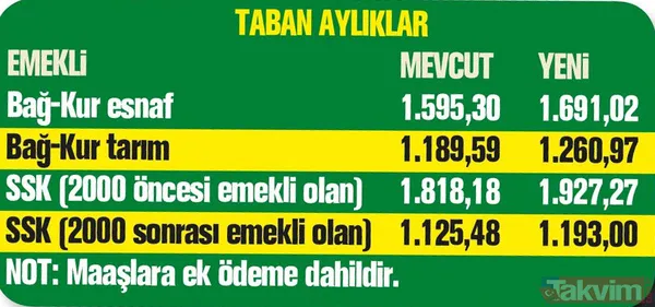 17 milyona zam! Emeklilerin, memurların, yaşlıların, engellilerin, evde yakınına bakanların geliri artacak - 14