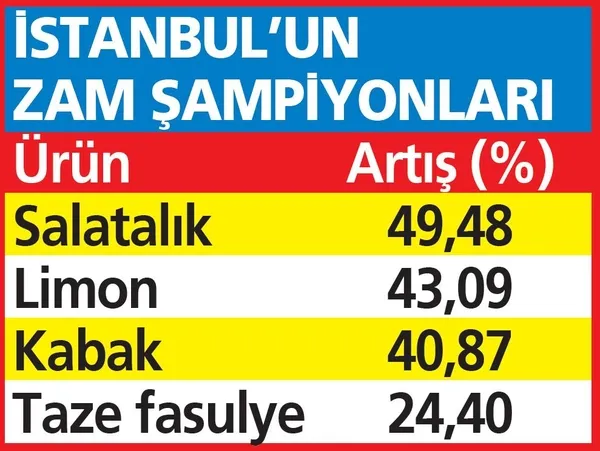 Market fiyatları artmaya devam ediyor! Tarla-market farkında 3.3 kat ile ilk sırayı alan marulda fiyat artışı sürüyor-7