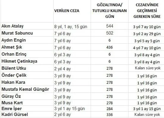 İstinaf Mahkemesi Cumhuriyet gazetesi davasındaki kararı onadı-1