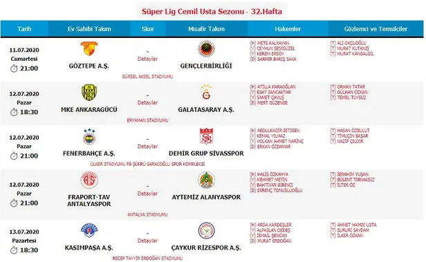 Son dakika | Süper Lig'de 32.haftanın hakemleri belli oldu-1