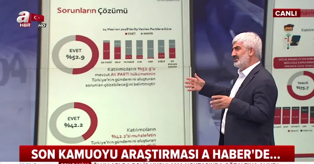 Bu Pazar seçim olsa kim kazanır? Hangi parti ne kadar oy alır? Genar'ın son kamuoyu araştırması A Haber'de...