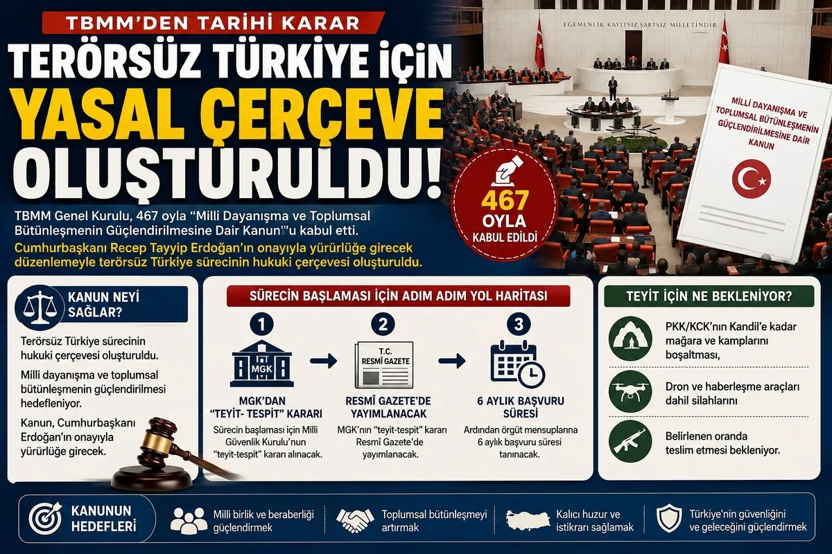 terorsuz-turkiyede-yol-haritasi-silahlar-toplanacak-surec-baslayacak-iste-adim-adim-kritik-takvim-1786489250529.jpeg Terörsüz Türkiye'de yol haritası! Silahlar toplanacak süreç başlayacak: İşte adım adım kritik takvim-2