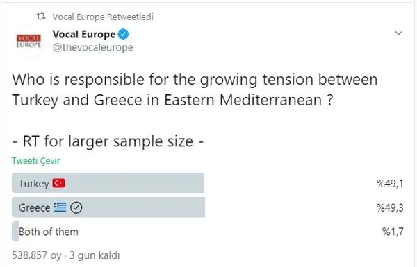 Avrupa'dan Türkiye'nin Doğu Akdeniz politikasına yönelik suçlama anketi!-1