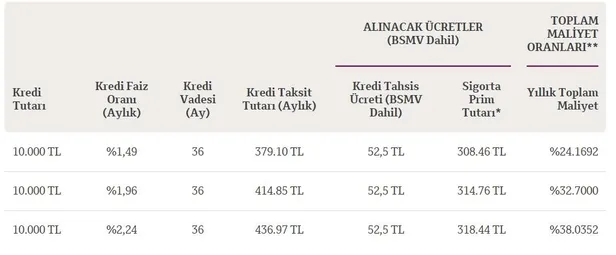 borc-kapatmak-icin-12-ay-taksit-20000-tl-kredi-kart-ve-kredi-borcu-olanlar-icin-en-uygun-borc-kapatma-kredisi-veren-bankalar-hangileri-1610721449165.jpg Kart borçlarınızı tek çatı altında toplayacak borç kapatma kredisi! Borç transfer kredisi faiz oranları…-4
