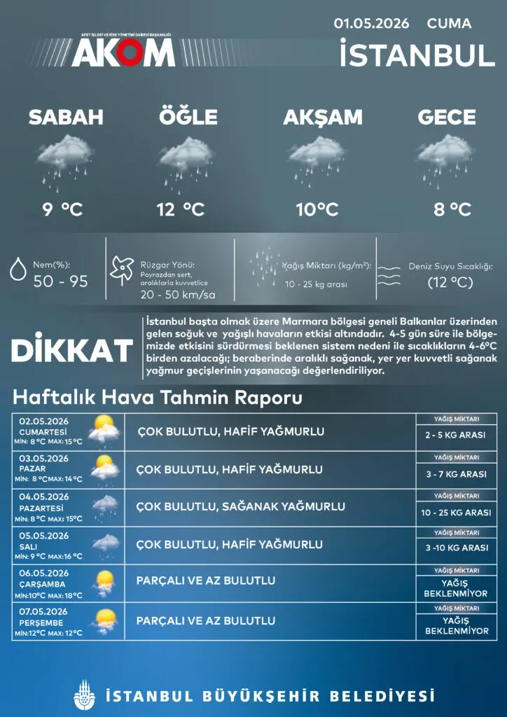 montlari-kaldiran-pisman-olacak-8-il-listede-mgm-hava-durumu-raporu-1777619733154.jpg 7 ile sarı kod: Gök gürültülü sağanak geliyor! MGM 2-3 Mayıs hava durumu-13