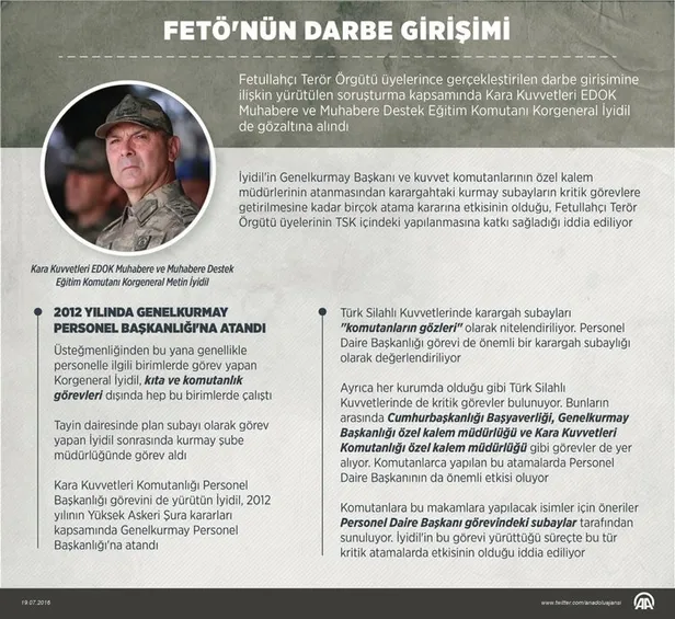 FETÖ'nün en sıcak yazı! İl il FETÖ davaları-5