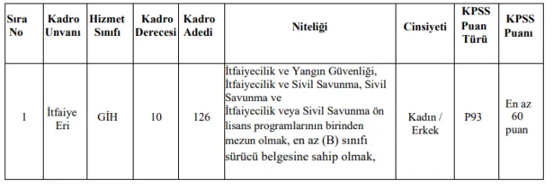 Konya Büyükşehir Belediyesi'ne itfaiye eri alımı başvuru şartları nedir? İtfaiye eri nasıl olunur?-2