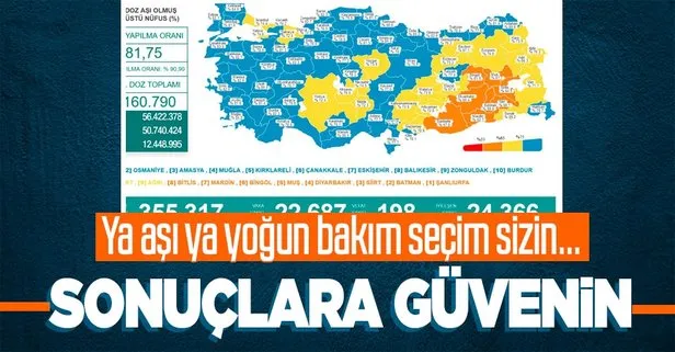 Koronavirüste son durum! Sağlık Bakanlığı 7 Aralık 2021 kovid-19 vaka ve vefat tablosunu paylaştı