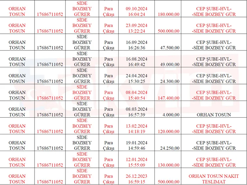 Bursa vurgununda para aile içinde nasıl döndü? "Cici anne" tarifesi ve "enişte" ağı: Seden Bozbey'le Side Bozbey arasında yüklü trafik-7