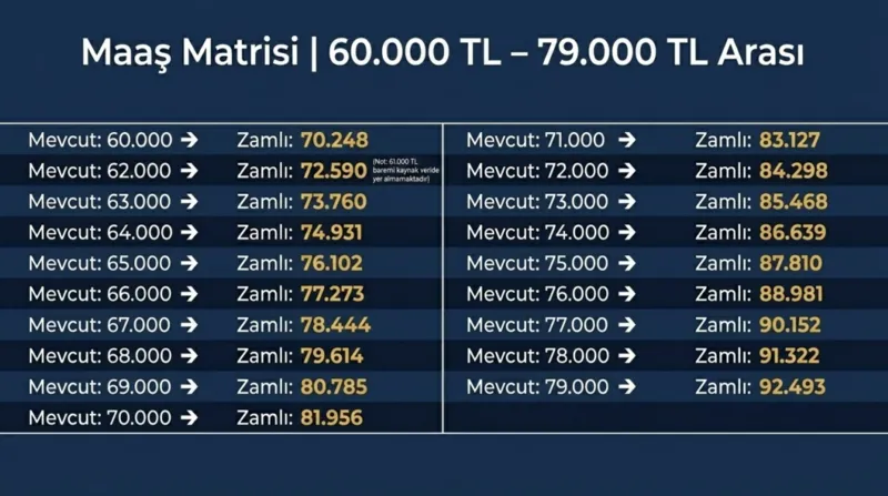 emekli-zammi-icin-ipucu-geldi-yeni-taban-maas-ne-kadar-olacak-kurusu-kurusuna-hesaplama-1776417611381.png Emekli zammı için ipucu geldi: Yeni taban maaş ne kadar olacak? Kuruşu kuruşuna hesaplama-9