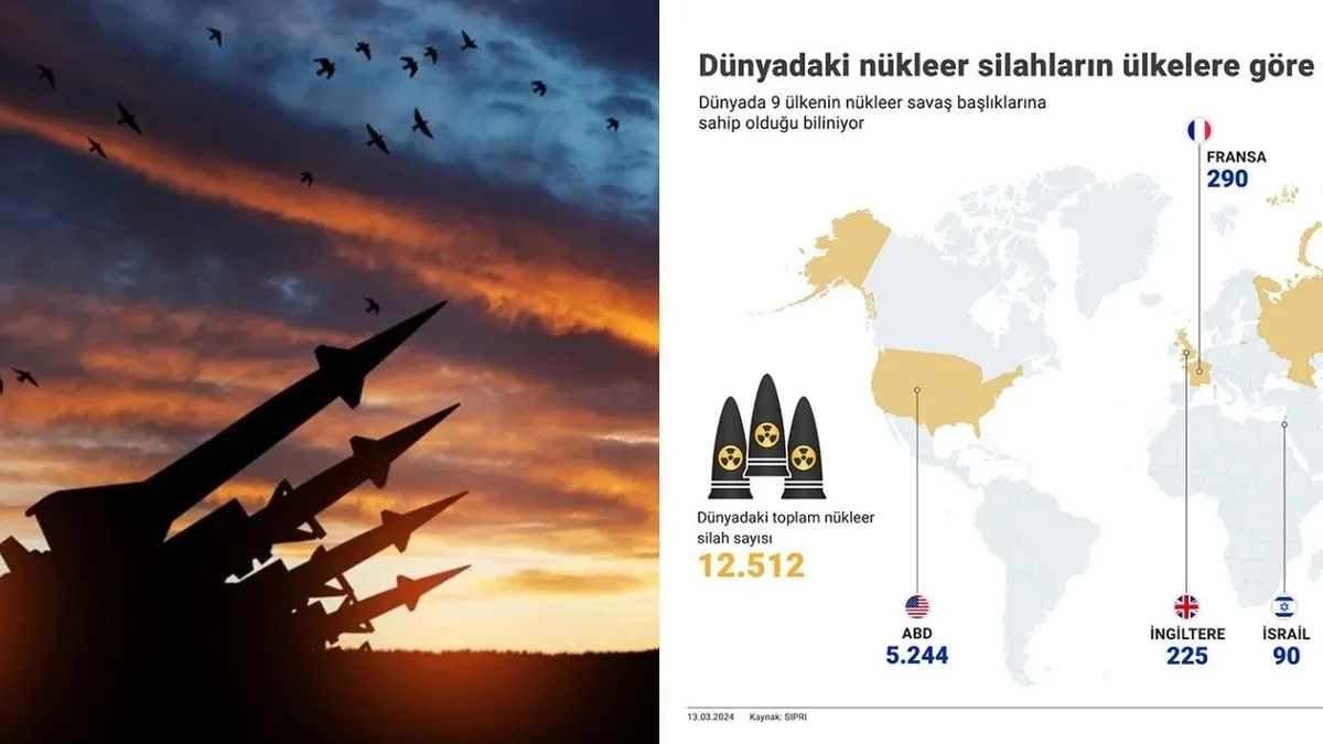 Saat işliyor: Kıyametin eşiğinde! Hangi ülkede kaç tane nükleer silah var, Türkiye’de listede mi?