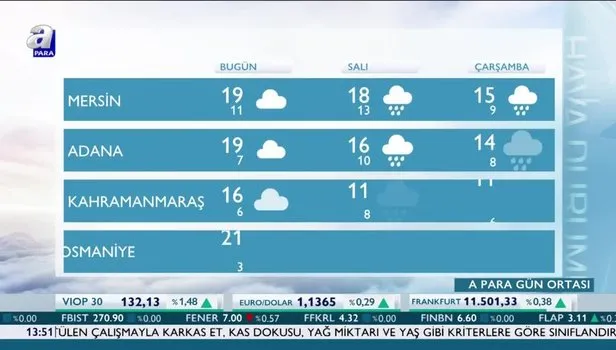 Istanbul Da Kar Yagisi Surecek Mi Havalar Ne Zaman Isinacak Meteoroloji Istanbul Hava Durumu Takvim