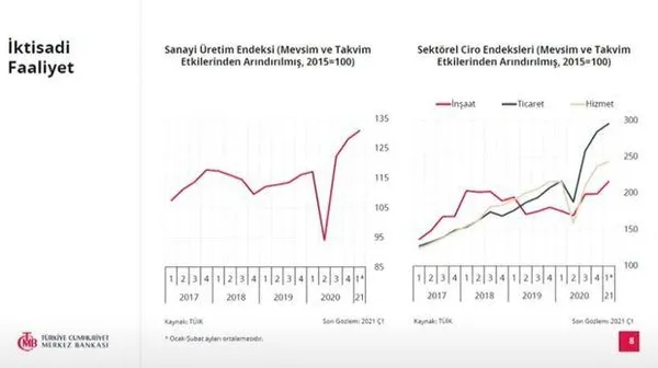 Son dakika: Merkez Bankası Başkanı Şahap Kavcıoğlu'ndan flaş enflasyon açıklaması-2