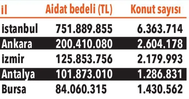 tavan-yapmis-durumda-ev-sahipleri-ve-kiracilar-icin-zor-gunler-yuzde-12-zam-3-bin-tlye-kadar-cikti-1612253691456.jpg Ev sahipleri ve kiracılar için zor günler! Tavan yapmış durumda! Yüzde 12 zam, 3 bin TL'ye kadar çıktı-3